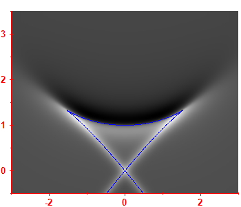 Smoothed level density